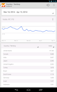 Google Analytics - screenshot thumbnail