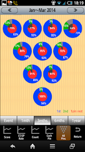 How to install Bowling Scorer Free 1.09 mod apk for android