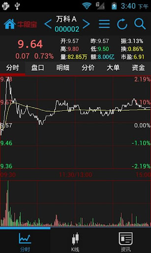 【免費財經App】牛股宝手机炒股票-APP點子