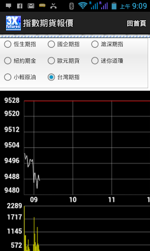 3x86 股票指數期貨報價 聊天室 吹水廳