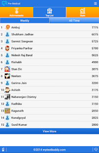 AIPMT PRE MEDICAL NEET-UG Prep Screenshots 14