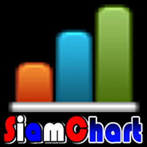 SiamChart กราฟหุ้น กองทุน ไทย 1.8