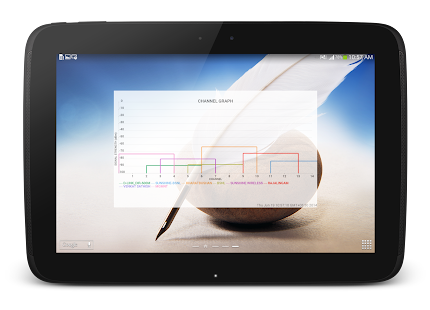 WiFi Analyzer and Surveyor