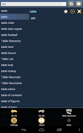 English Czech dictionary poster 8