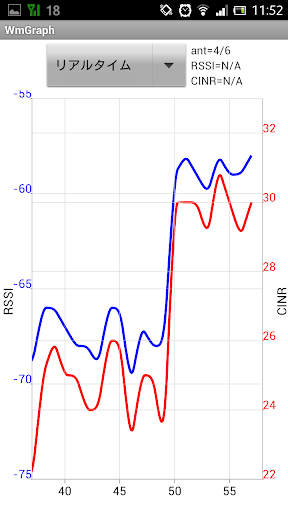 WM Graph