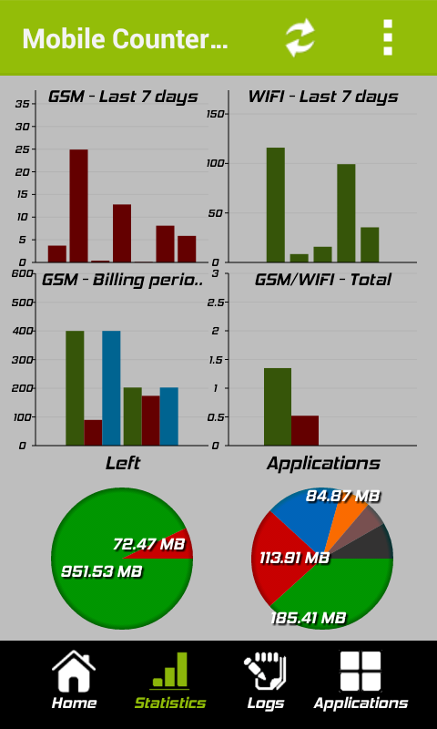 Mobile Counter Pro - 3G, WIFI - screenshot