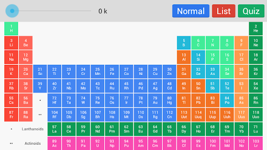 download Periodic Table free