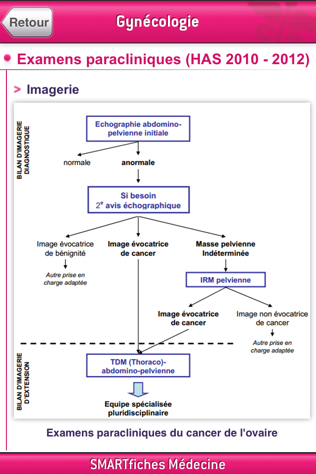 SMARTfiches Gynécologie Screen 3