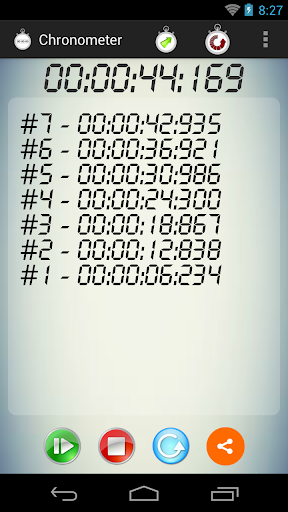 クロノメーター - Stopwatch
