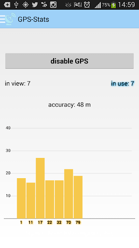 GPS-Stats