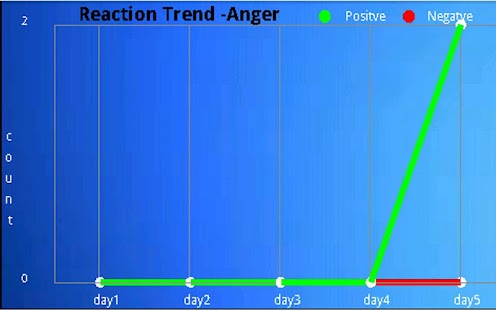 How to download Let Go Anger patch 1.3 apk for android