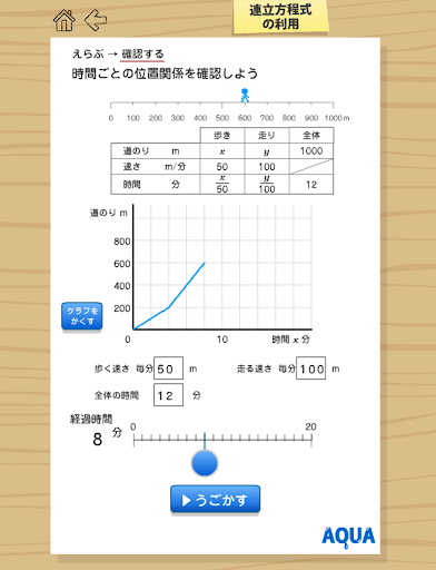 連立方程式の利用 さわってうごく数学「AQUAアクア」