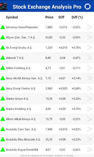 Stock Exchange Analysis Pro