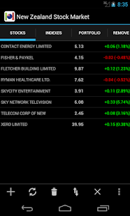 New Zealand Stock Market - náhled