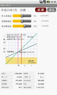 損益分岐点A ～利益シュミレーション