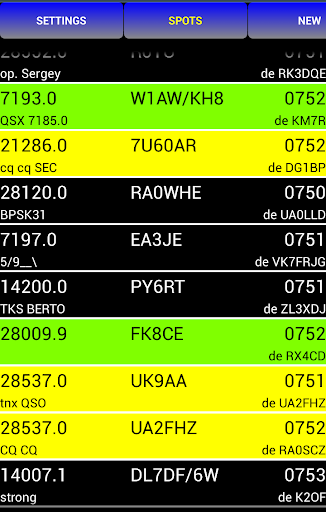 Clusteroid DXCC cluster