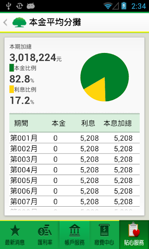 【免費財經App】國泰世華銀行 My MobiBank-APP點子