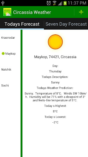 Circassia Weather