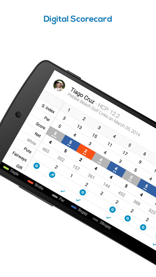 Hole19 Golf GPS & Scorecard Android Apps on Google Play