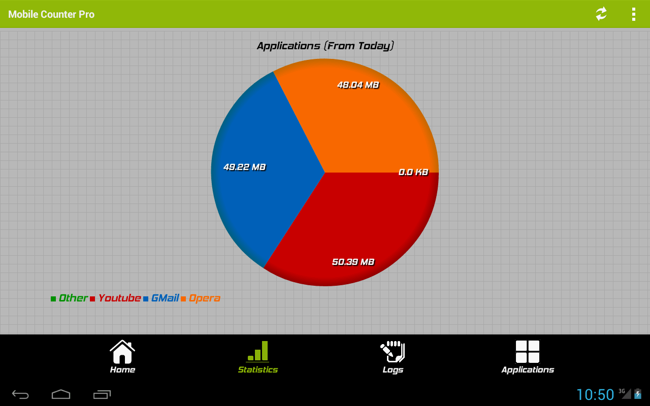 Mobile Counter Android
