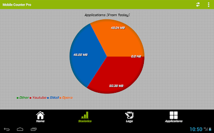 Mobile Counter | Data usage | Internet traffic poster 10