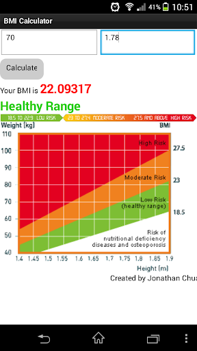 BMI Calculator