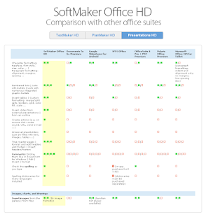 Office HD: Presentations FULL Screenshot