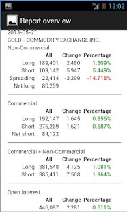 Commitments of Traders (COT) Screenshots 17