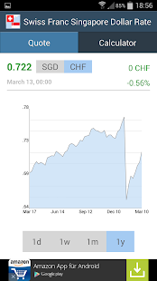 Swiss Franc Singapore Dollar Screenshots 7