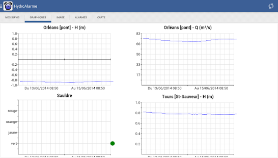 HydroAlarme Screenshots 2