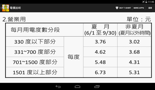免費下載工具APP|台灣水電費多少錢 app開箱文|APP開箱王