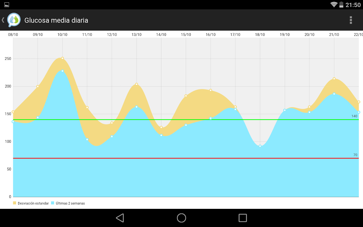 ... de la diabetes mellitus tipo 1 y tipo 2 socialdiabetes es un
