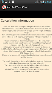 Free Download Alcohol Test Chart APK for PC