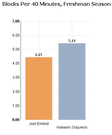 【免費運動App】Basketball Draft Comparison-APP點子