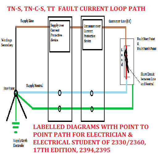 【免費教育App】Fault Loop Path-APP點子