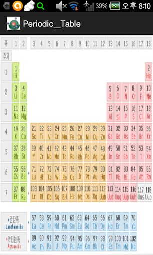 周期表的基本化学