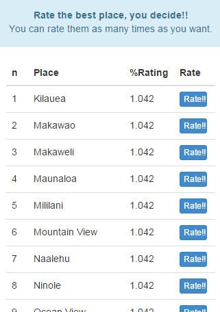 Best Hawaii Places