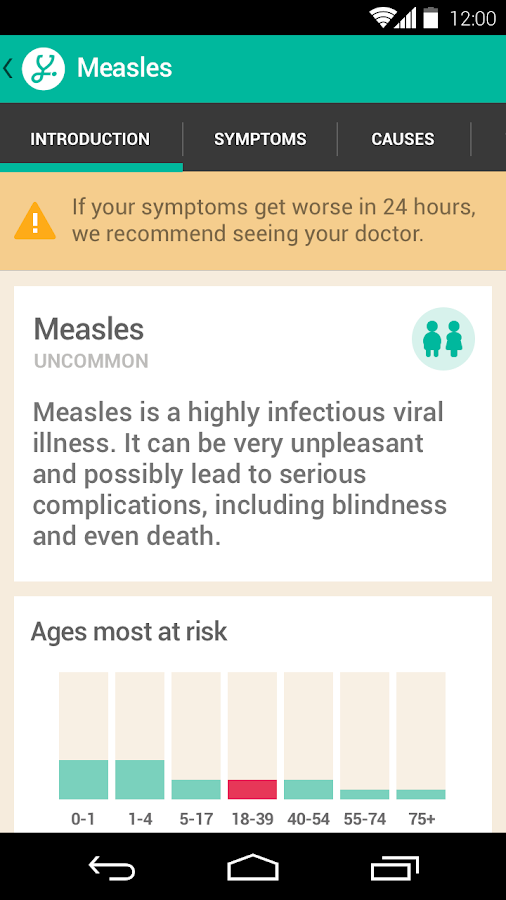 Your.MD's Symptom Checker Android Apps on Google Play