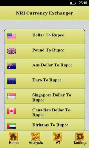 NRIs Money 2 India Exchanger