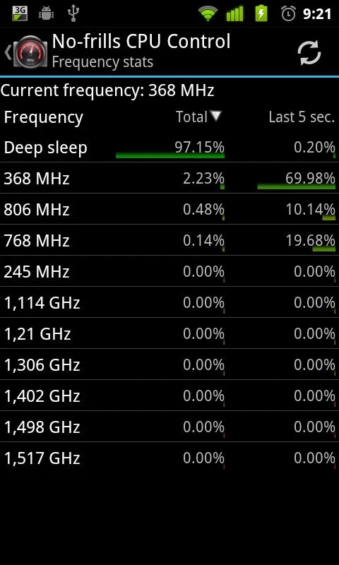 No-frills CPU Control - screenshot