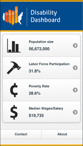 Disability Dashboard