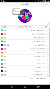 MoneyWiz – 個人理財 演示