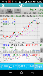 台灣股票解盤 - screenshot thumbnail