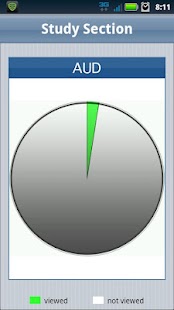CPAexcel AUD Flashcards Screenshots 1