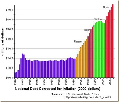 national_debt_by president