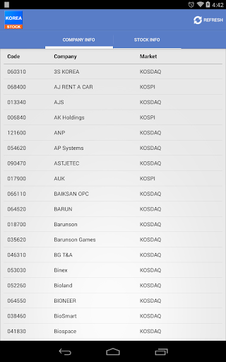 【免費財經App】Korea Stock-APP點子