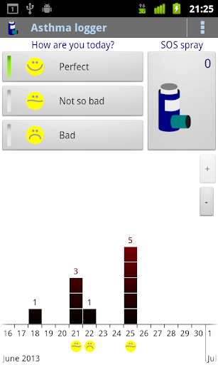 Asthma Logger