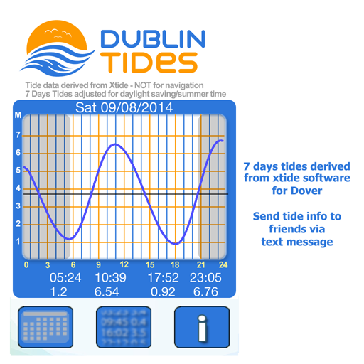 Dublin Tides 2014 運動 LOGO-阿達玩APP