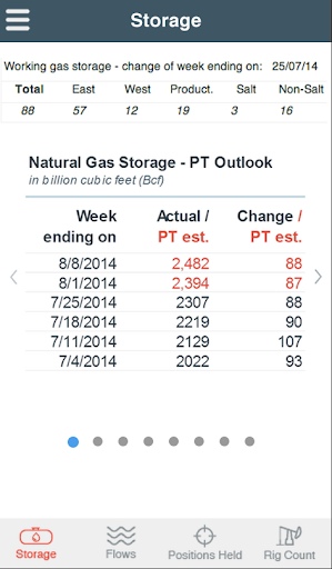 Natural Gas Fundamentals