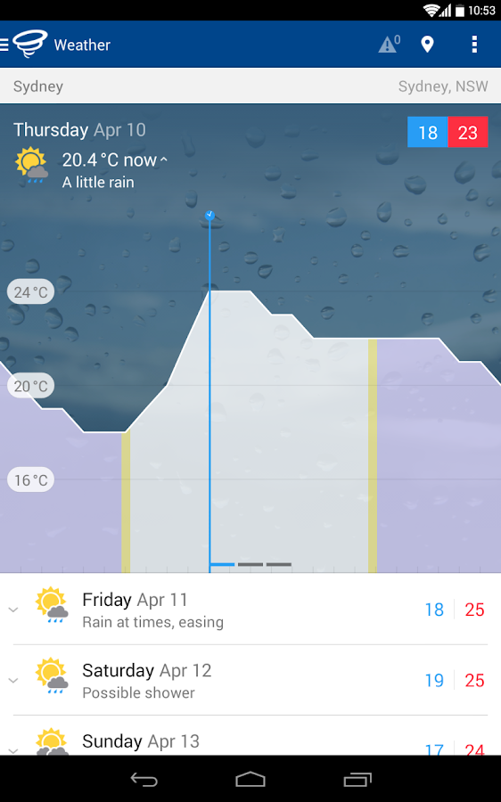 WillyWeather Android Apps on Google Play